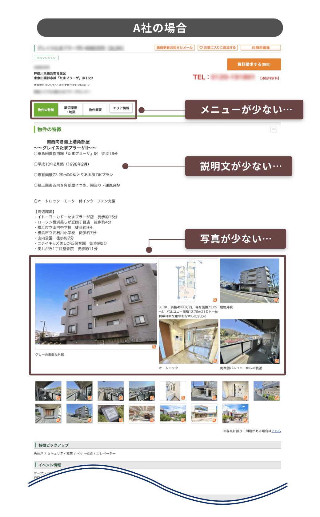 A社の場合